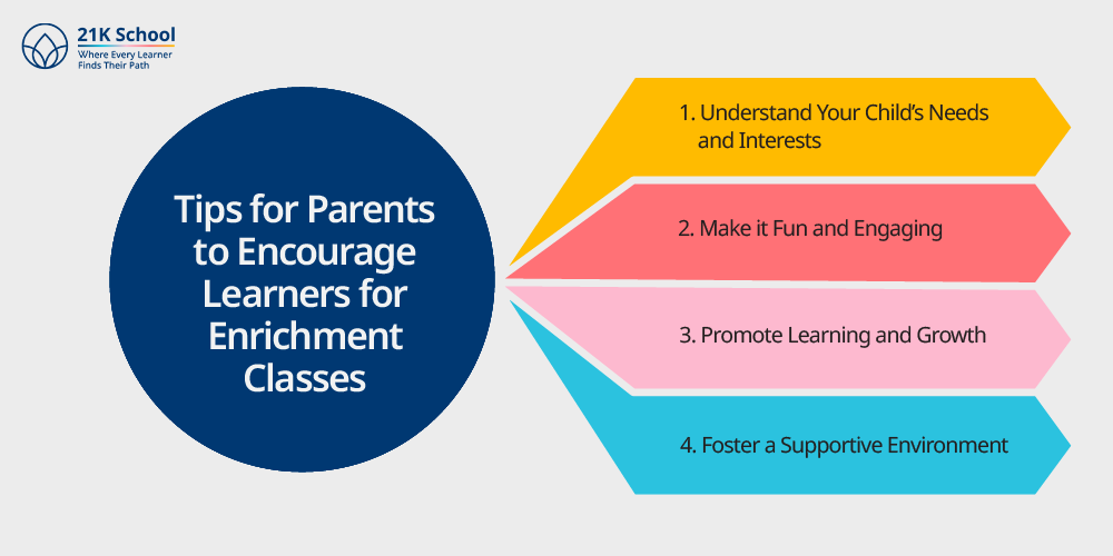 Tips for Parents to Encourage Learners for Enrichment Classes