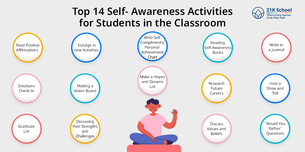 Top 14 Self- Awareness Activities for Students in the Classroom