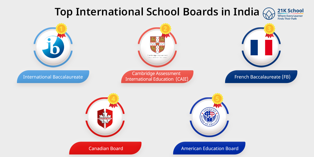 Top International School Boards in India