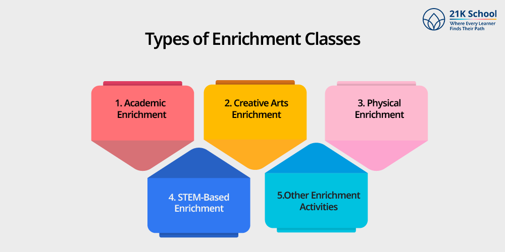 Types of Enrichment Classes