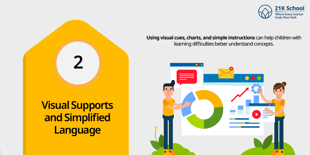 Visual Supports and Simplified Language 