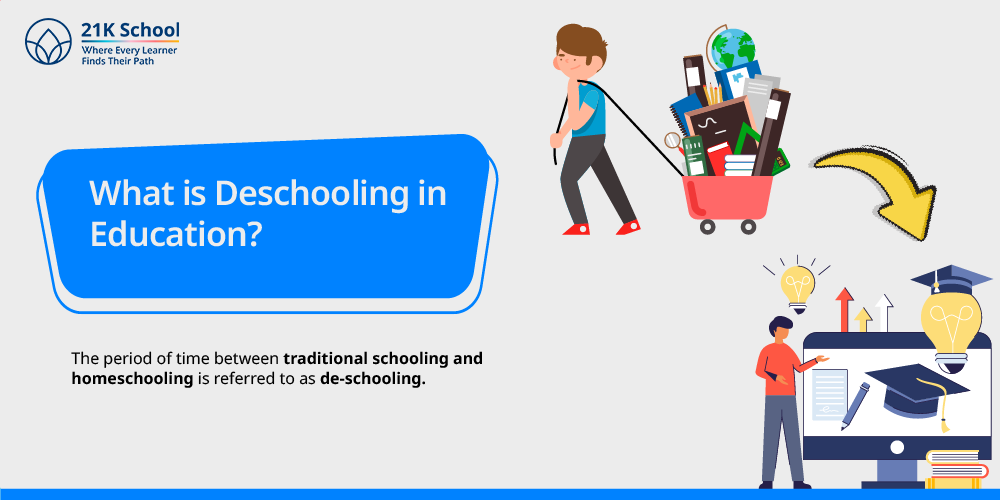 What is Deschooling in Education?