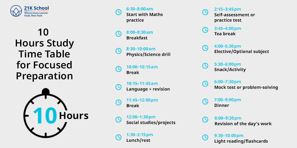 10 Hours Study Time Table for Focused Preparation