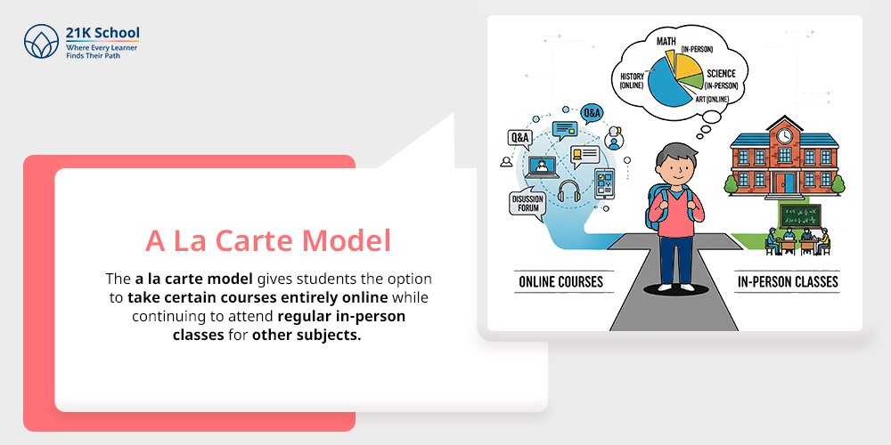 A La Carte Model