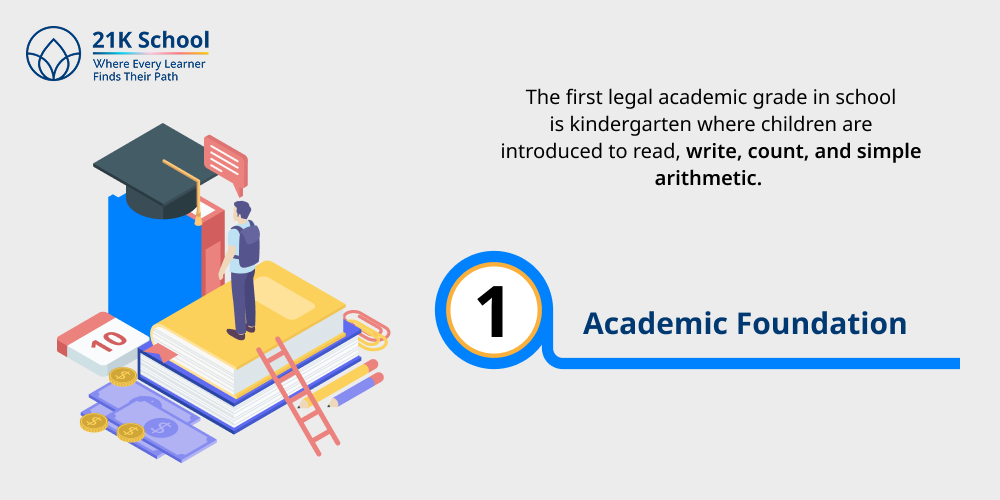 1. Academic Foundation