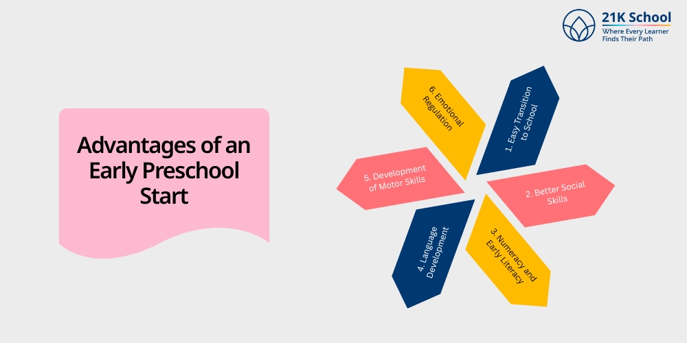 Advantages of an Early Preschool Start