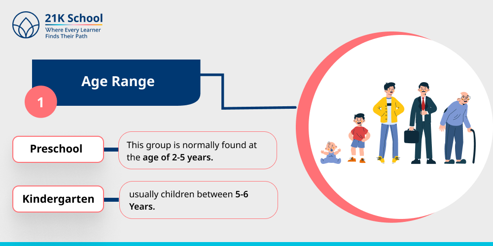 1. Age Range: