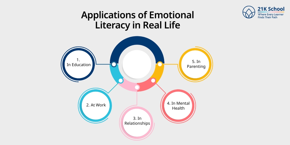 Applications of Emotional Literacy in Real Life