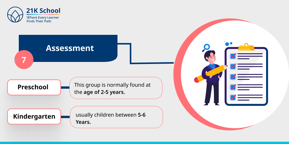 7. Assessment: