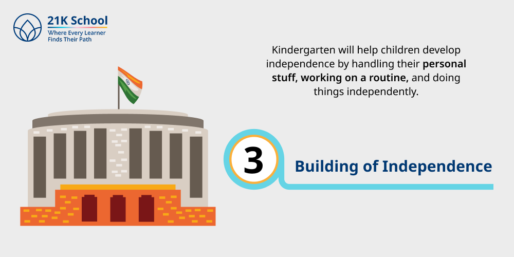 3. Building of Independence
