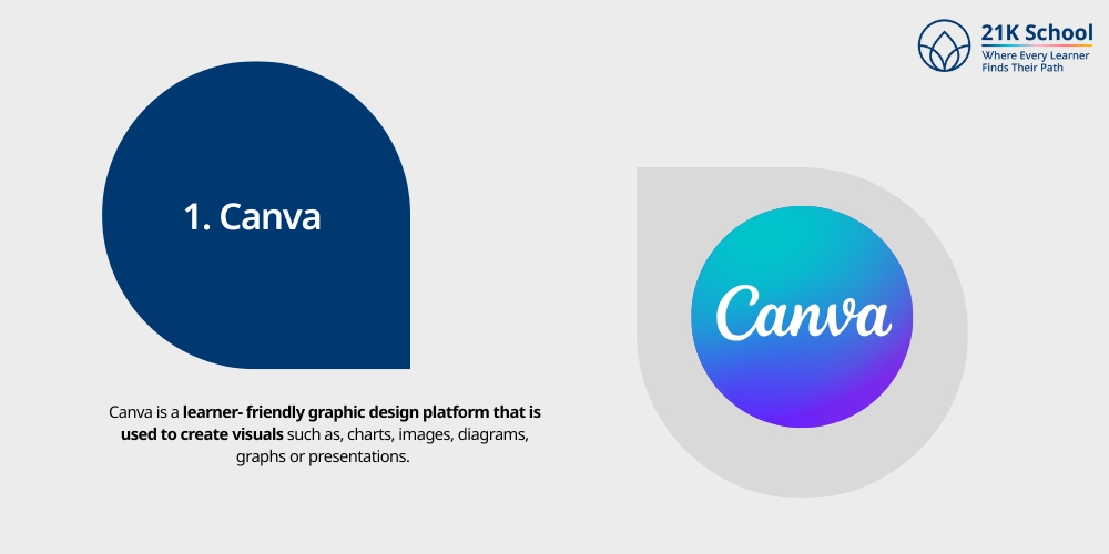 Canva 