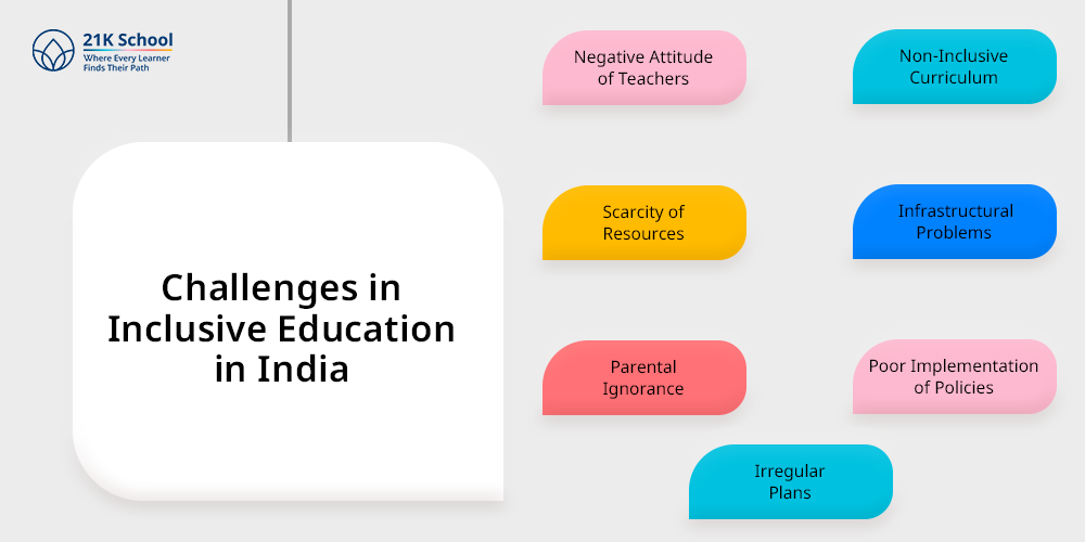Challenges in Inclusive Education in India