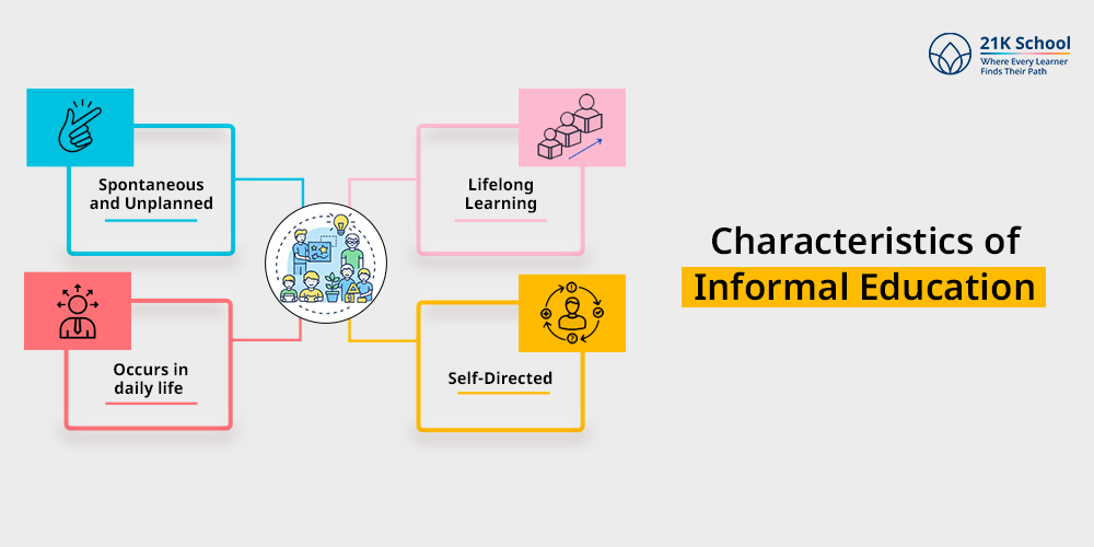 Characteristics of Informal Education