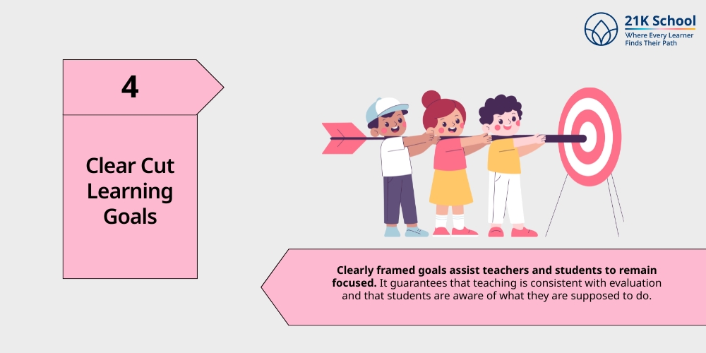 Clear Cut Learning Goals