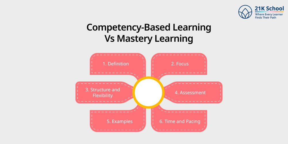 Competency-Based Learning Vs Mastery Learning