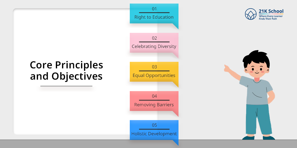 Core Principles and Objectives