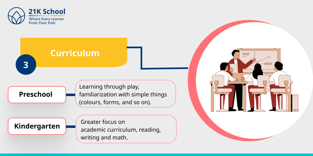 3. Curriculum: