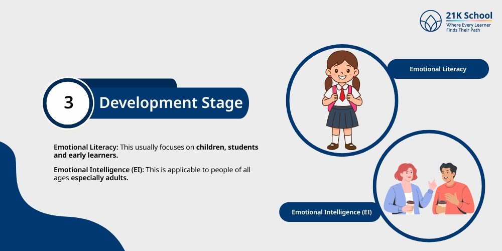 Development Stage