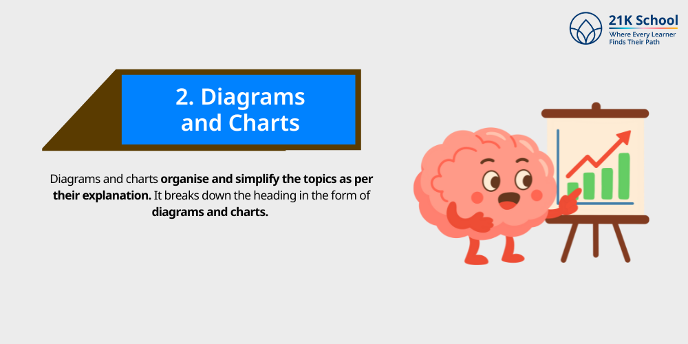 Diagrams and charts