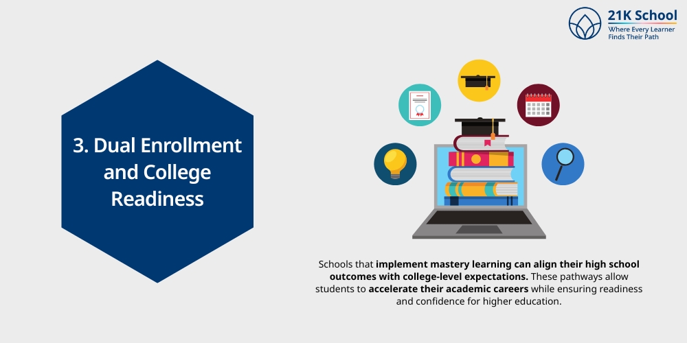 Dual Enrollment and College Readiness