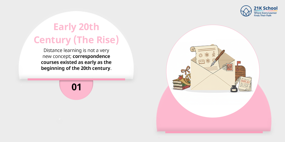 Early 20th Century (The Rise)