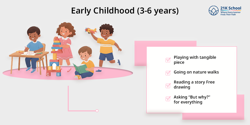  Early Childhood (3-6 years)