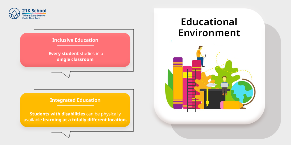 Educational Environment