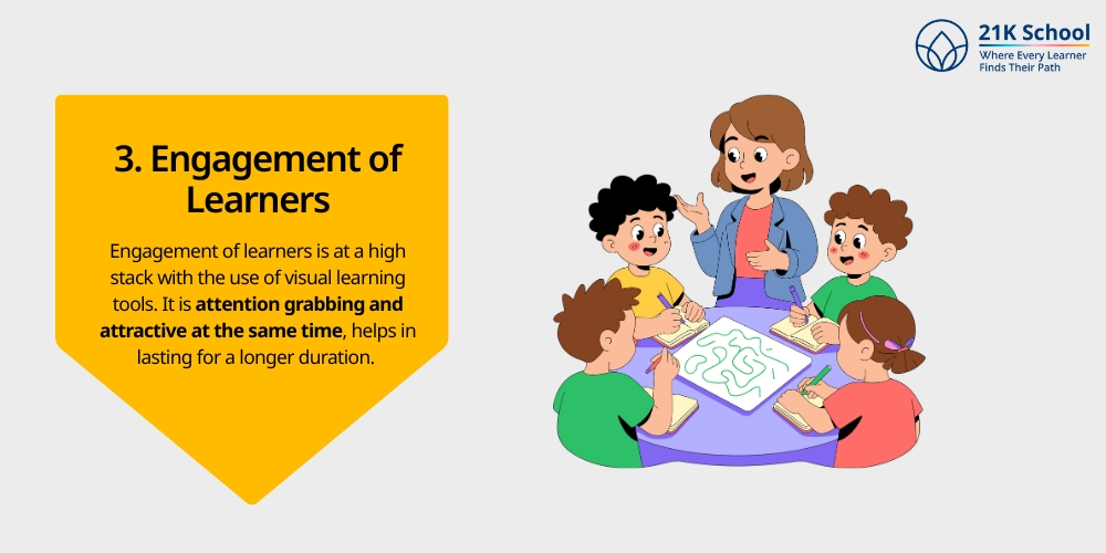  Engagement of Learners