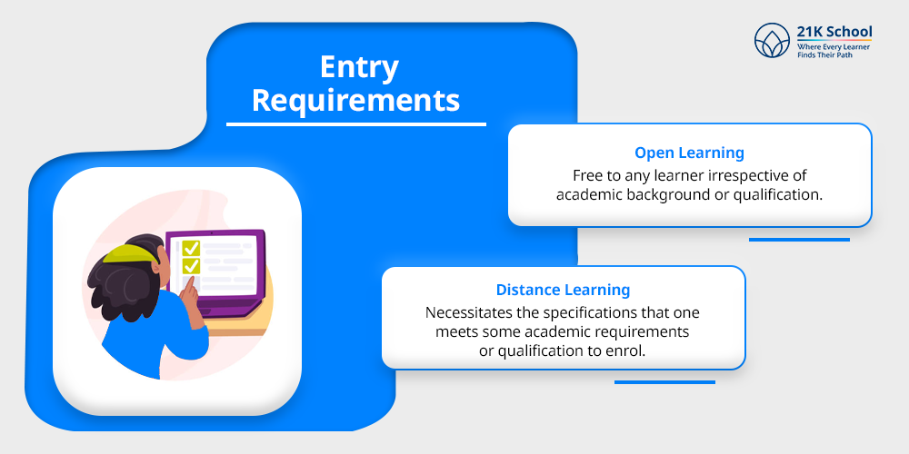  Entry Requirements