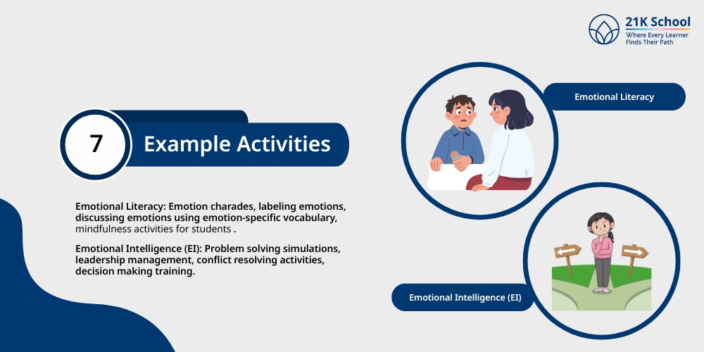 Example Activities