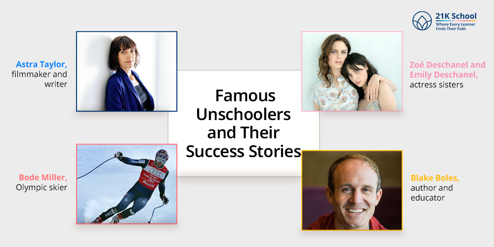 Famous Unschoolers and Their Success Stories