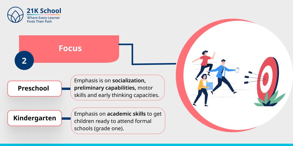 2. Focus: