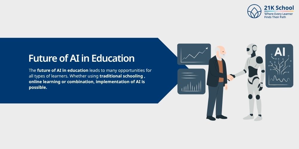 Future of AI in Education