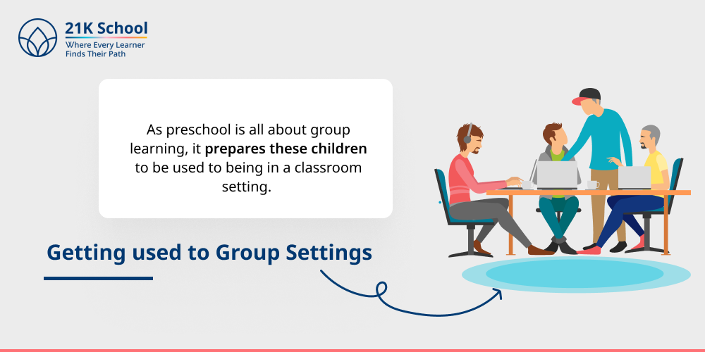 4. Getting used to Group Settings