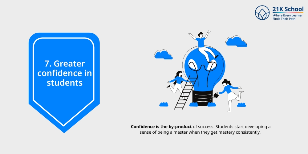 Greater confidence in students