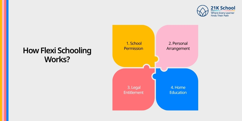 How Flexi Schooling Works?
