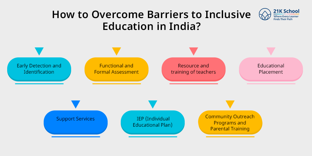 How to Overcome Barriers to Inclusive Education in India?
