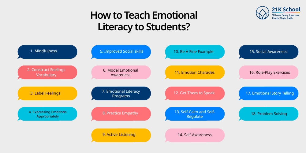 How to Teach Emotional Literacy to Students?