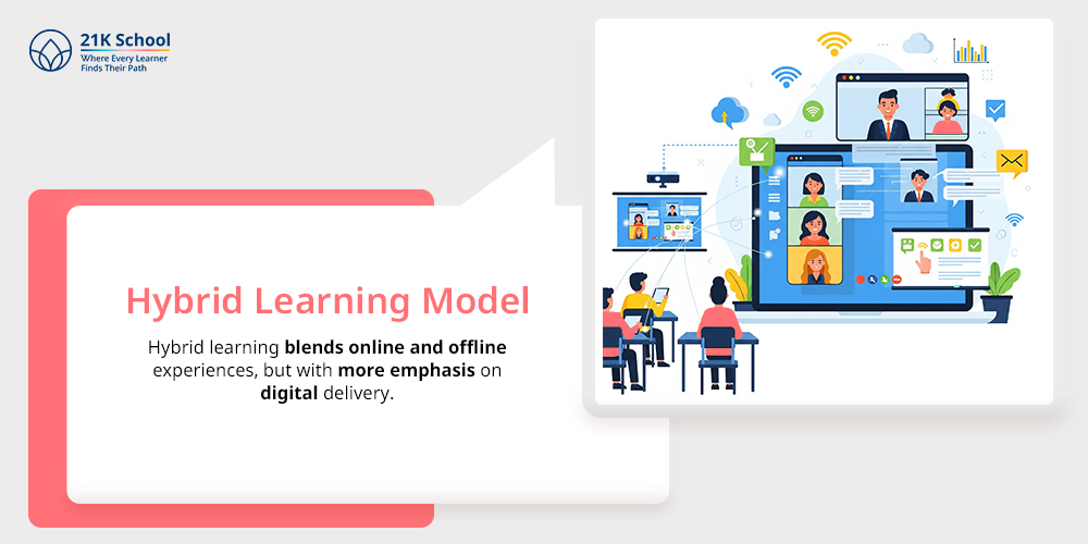 Hybrid Learning Model