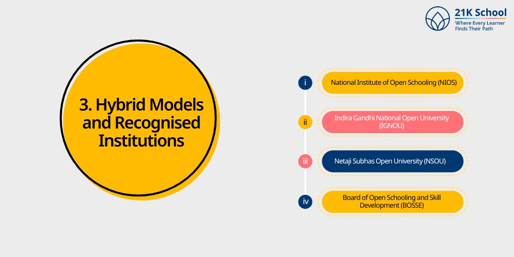  Hybrid Models and Recognised Institutions