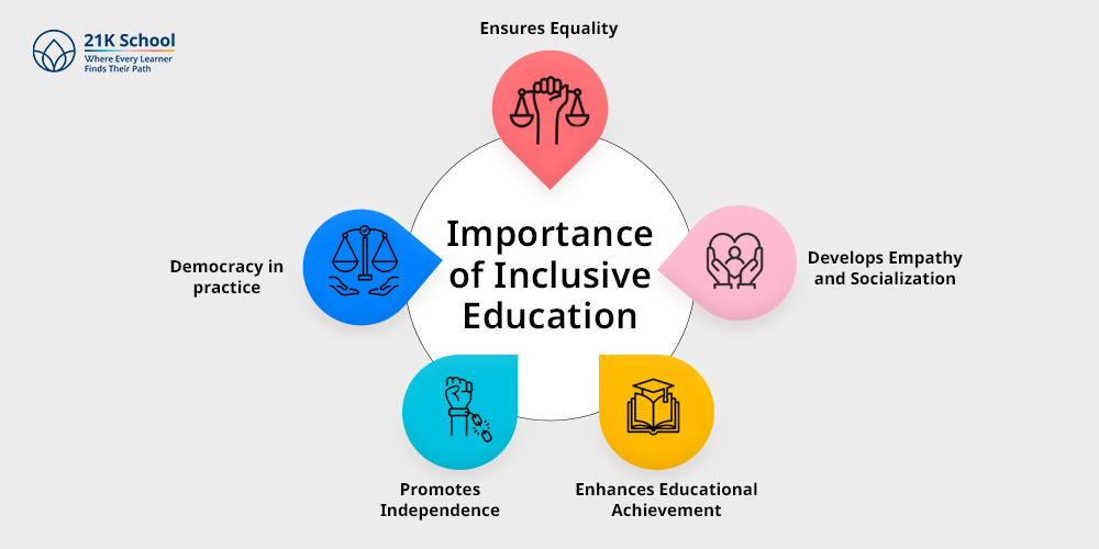 Importance of Inclusive Education