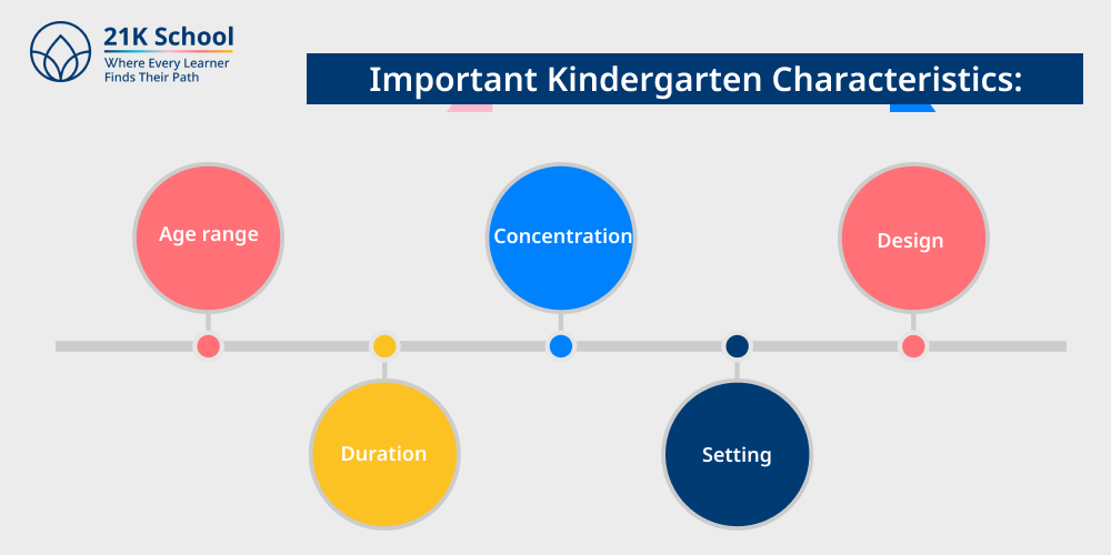 Important Kindergarten Characteristics:
