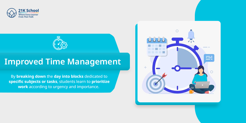 Improved Time Management
