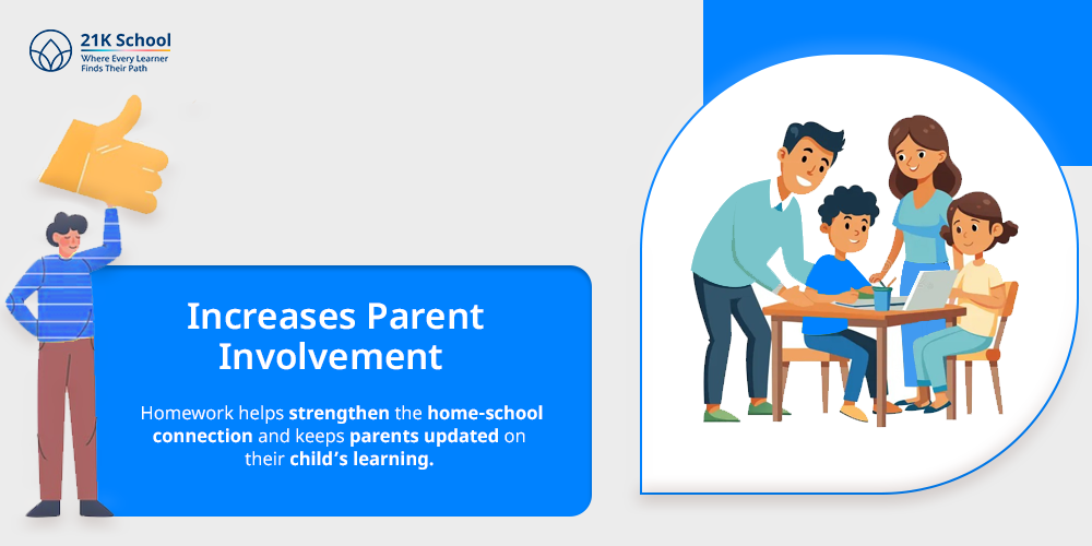 Increases Parent Involvement