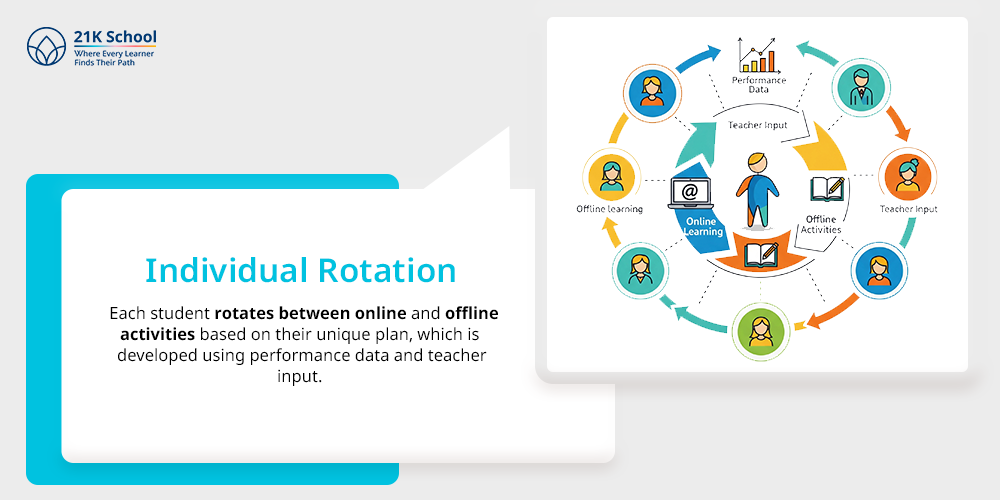 Individual Rotation
