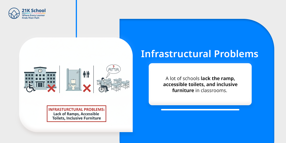 Infrastructural Problems