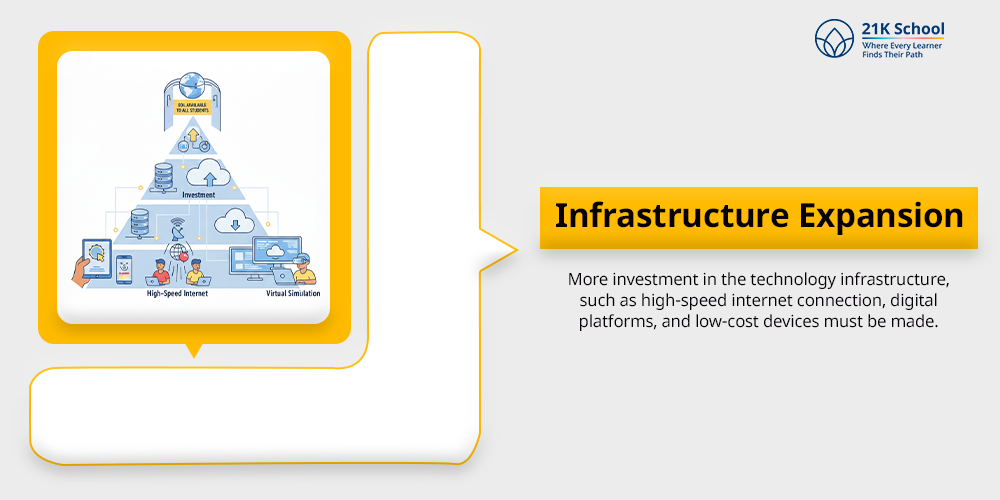  Infrastructure Expansion