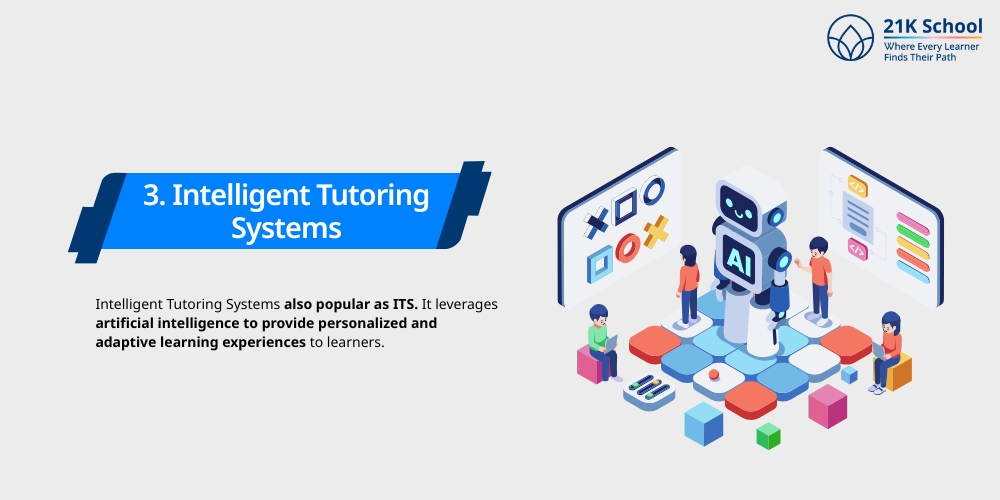 Intelligent Tutoring Systems