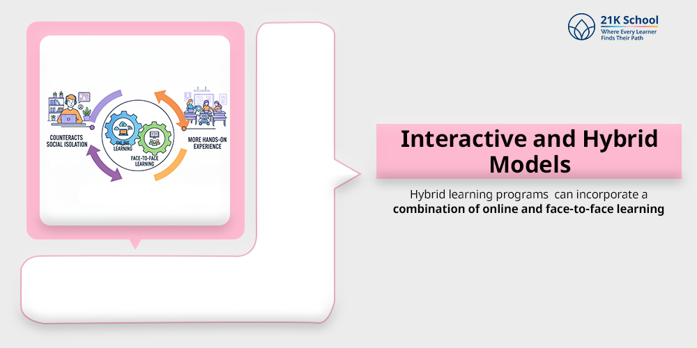 Interactive and Hybrid Models