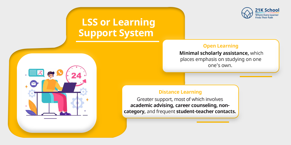 LSS or Learning Support System
